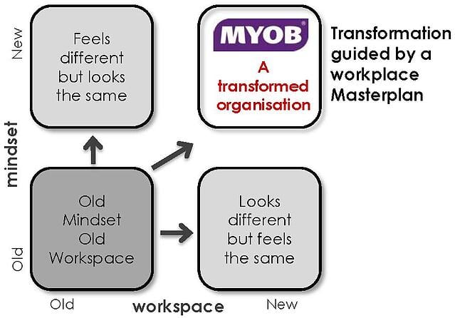Improving Workplace Engagement Image by PCG