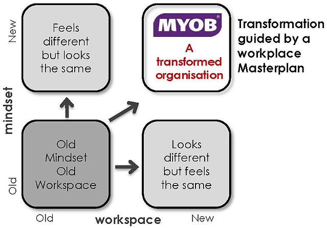 Improving Workplace Engagement Image by PCG