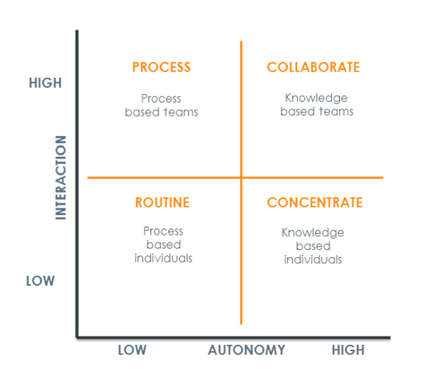 Different Workstyles Within the Workplace