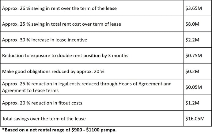 De-Rick-Blog-ExampleSavings.jpg