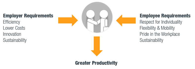 Greater Productivity