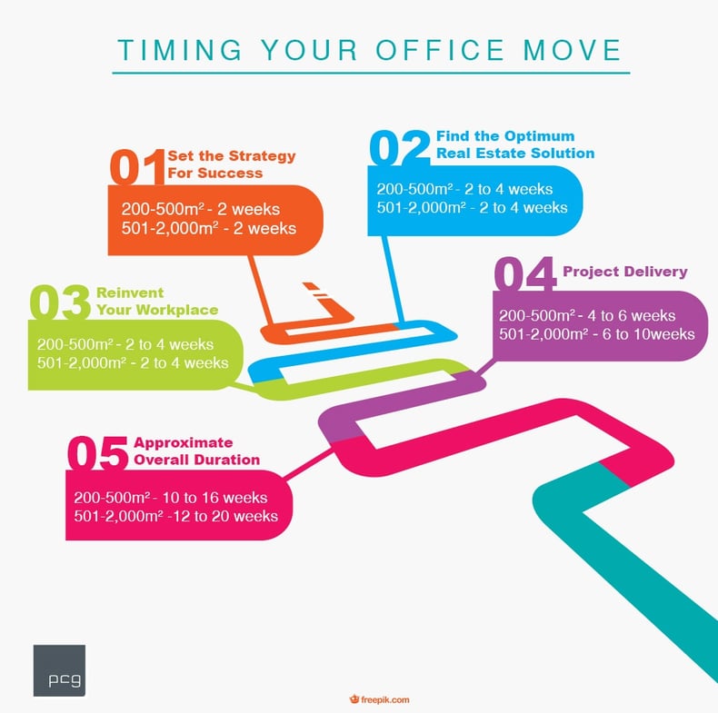 Timing Your Office Move Infographic