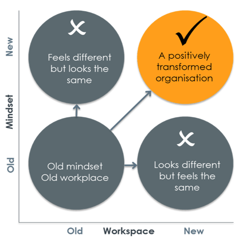 Mindset Vs Workspace Graphic