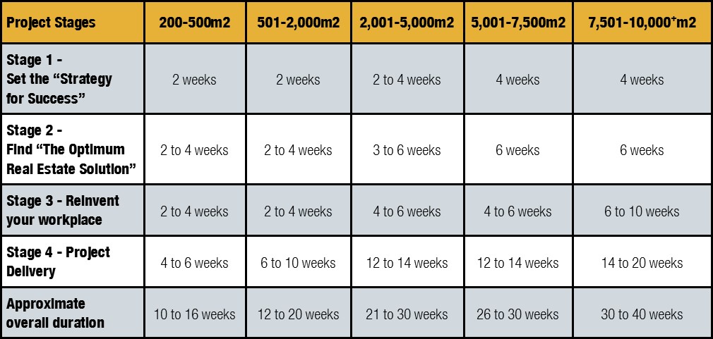 Commercial Lease Expiry Chart - Timing your Move by PCG